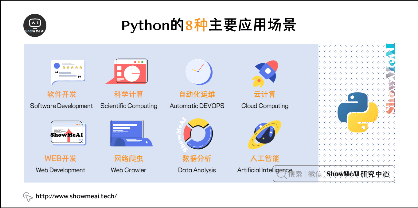 圖解Python 人工智能應(yīng)用軟件開(kāi)發(fā)的入門(mén)指南